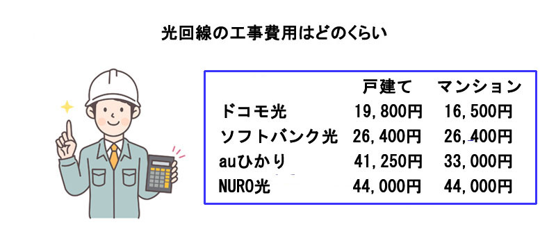 光回線の工事費用はどのくらい