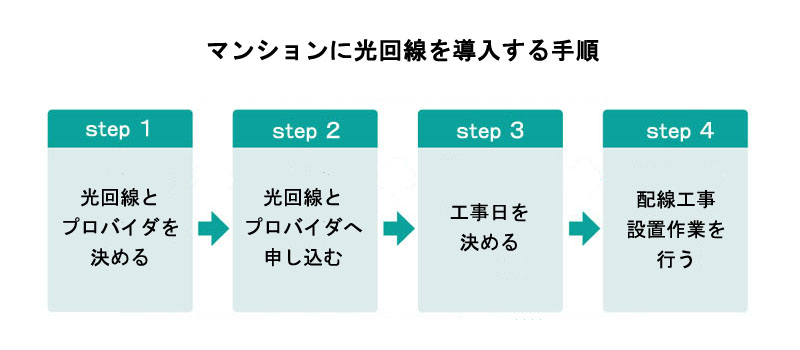 マンションに光回線を導入する手順