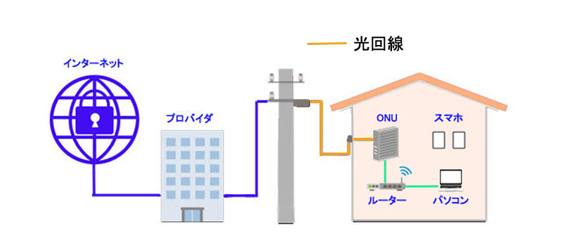 光回線の特徴