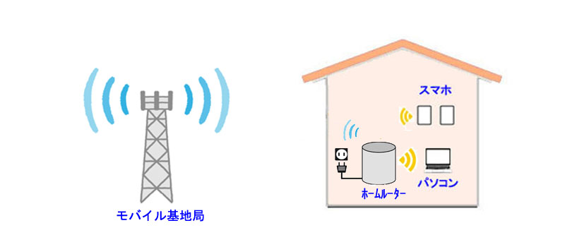 ホームルーターの特徴