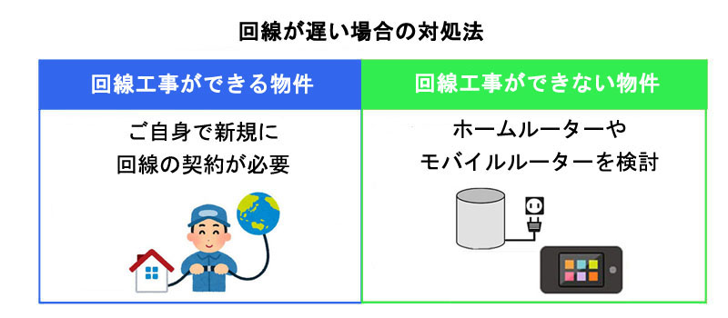 回線が遅い場合の対処法