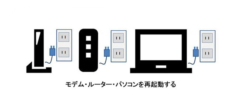 まず、一度すべての機器をリセットする