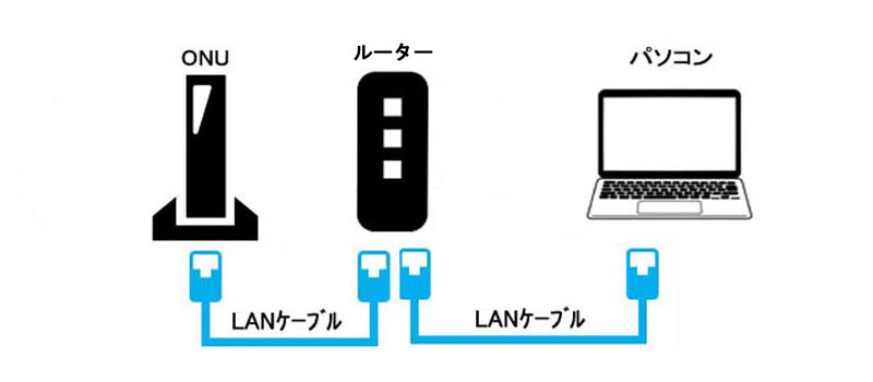 LANケーブルとは？