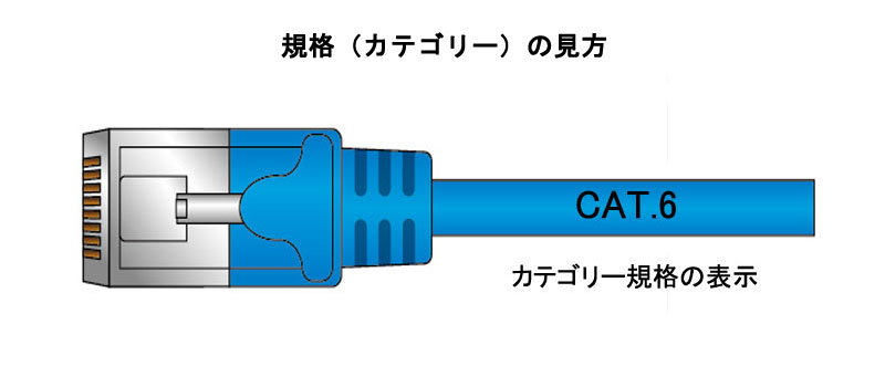 LANケーブルの規格（カテゴリー）の見方