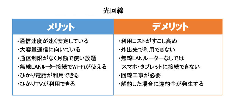 光回線のメリット・デメリット