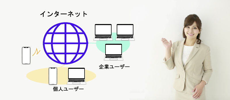 インターネットとは