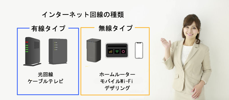 回線の種類と特徴