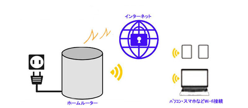 ホームルーターとは？