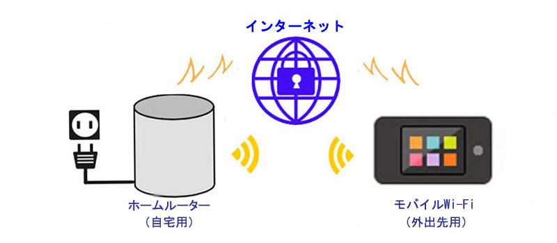 ホームルーターとモバイルルーターの違い