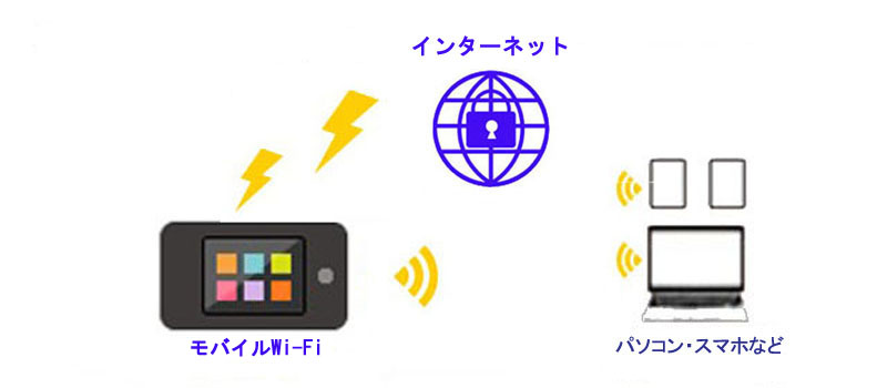 モバイルルーターとは？