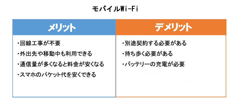 モバイルルーターのメリット・デメリット