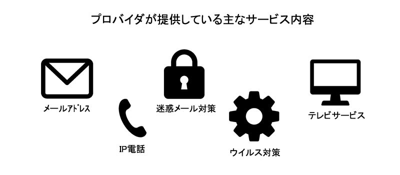 プロバイダが提供している主なサービス内容