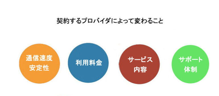 プロバイダとは？初心者にわかりやすく解説 ネットライフ