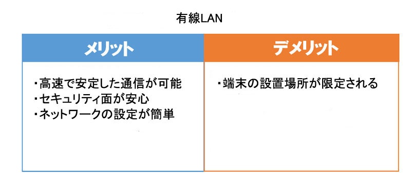 有線LANのメリット・デメリット