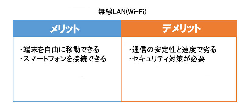 無線LAN(Wi-Fi)のメリット・デメリット