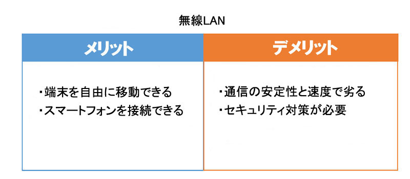 無線LANのメリット・デメリット