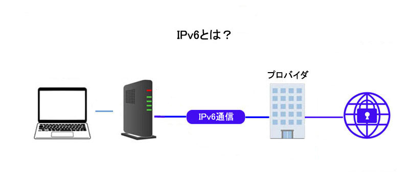 IPv6とは？