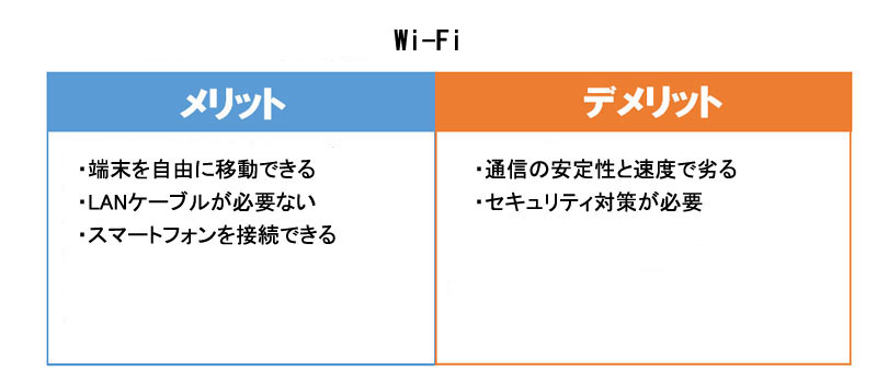 Wi-Fiのメリット・デメリット