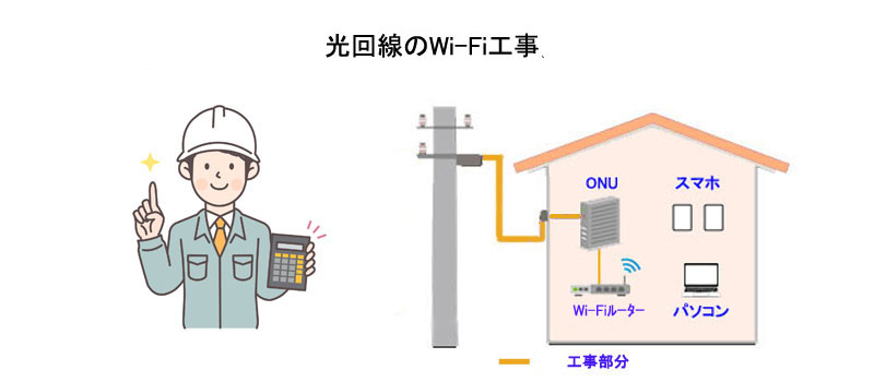 光回線のWi-Fi工事費用と工事の流れ