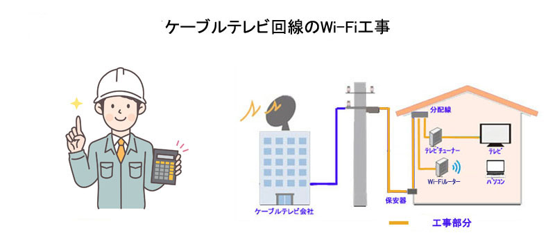 ケーブルテレビ回線のWi-Fi工事費用と工事の流れ