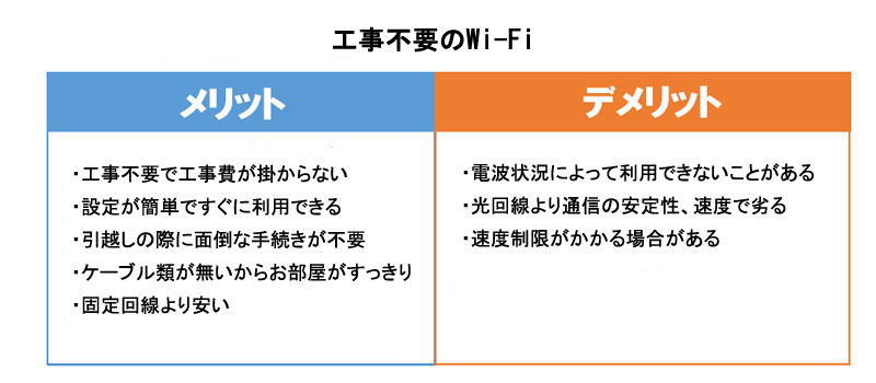 工事不要Wi-Fiのメリット・デメリット