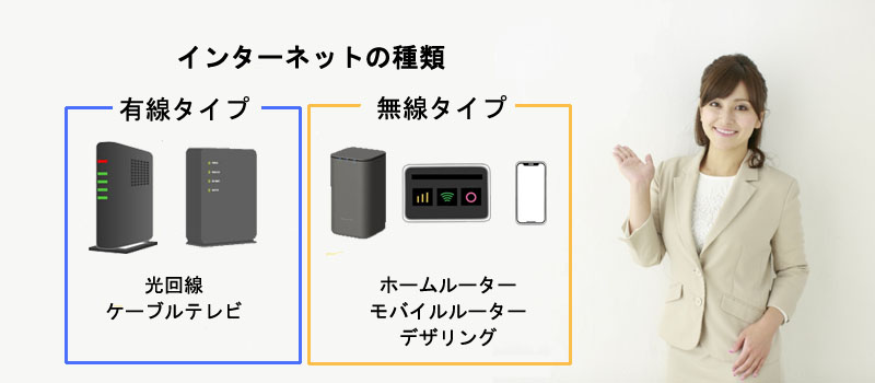 インターネット回線の種類