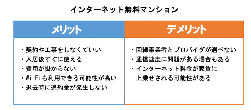 インターネット無料マンションのメリット・デメリット