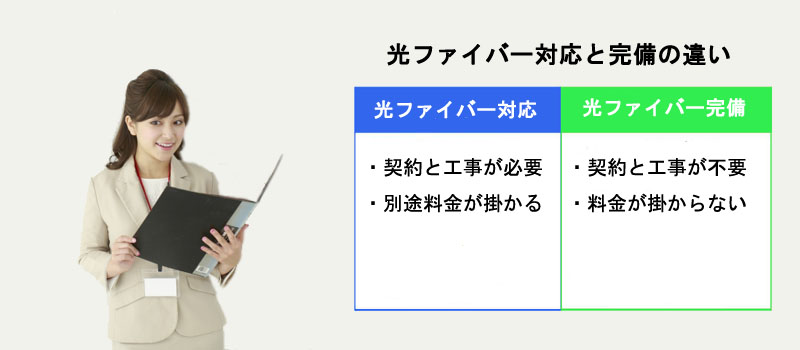 光ファイバー対応と完備の違い