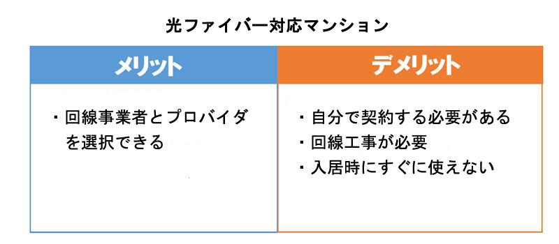 光ファイバー対応マンションのメリット・デメリット