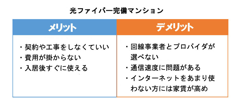 光ファイバー完備マンションのメリット・デメリット