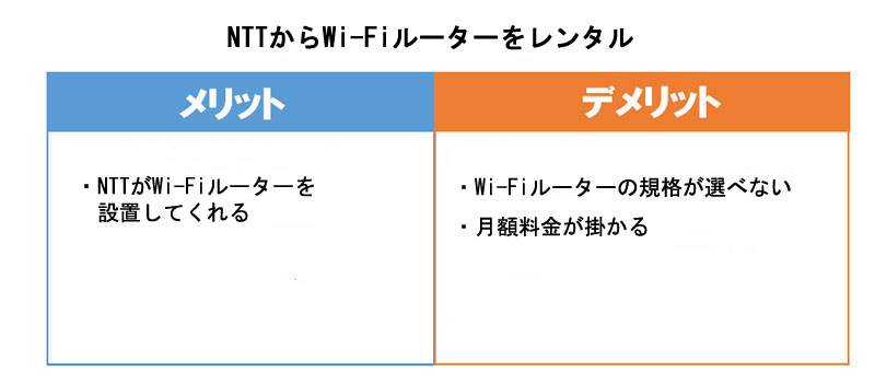 NTTからWi-Fiルーターをレンタルするメリット・デメリット