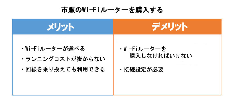 市販のWi-Fiルーターを購入するメリット・デメリット