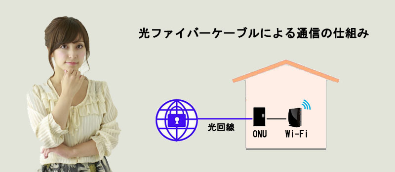 光ファイバーケーブルによる通信の仕組み