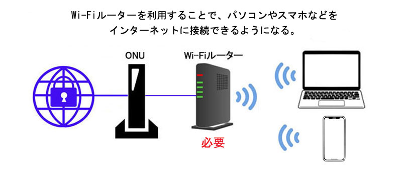 Wi-Fiルーターとは？