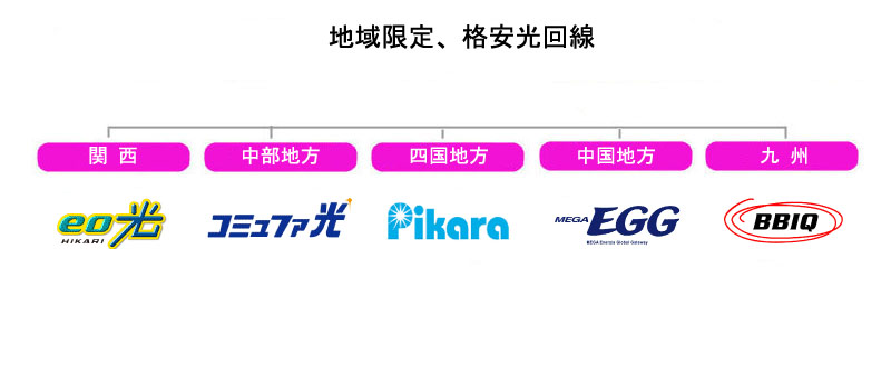 地域限定の格安光回線