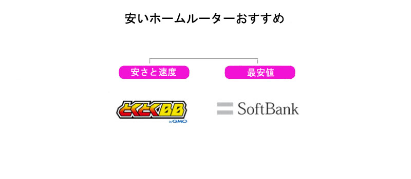 安いホームルーターおすすめ