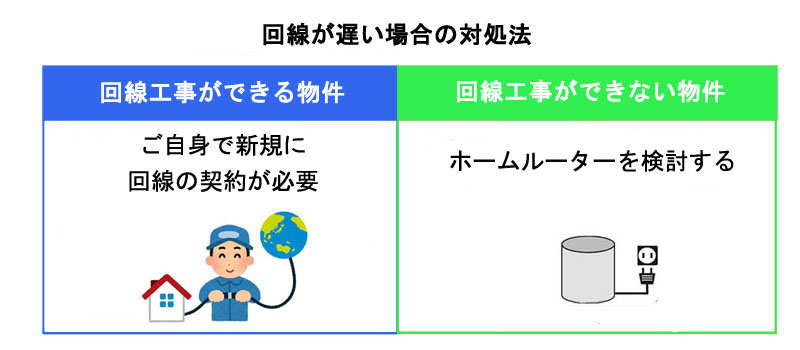 マンションのインターネット回線が遅いときの対処法