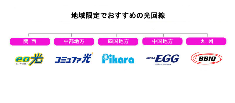 地域限定でおすすめの光回線