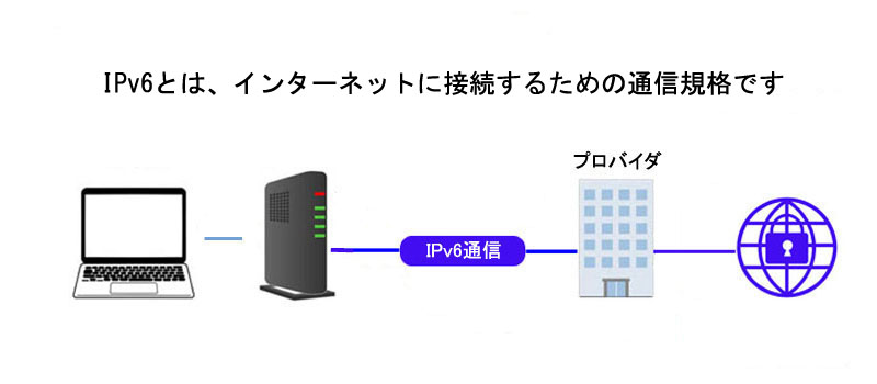 IPv6とは？