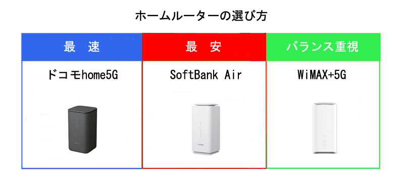 ホームルーターの選び方