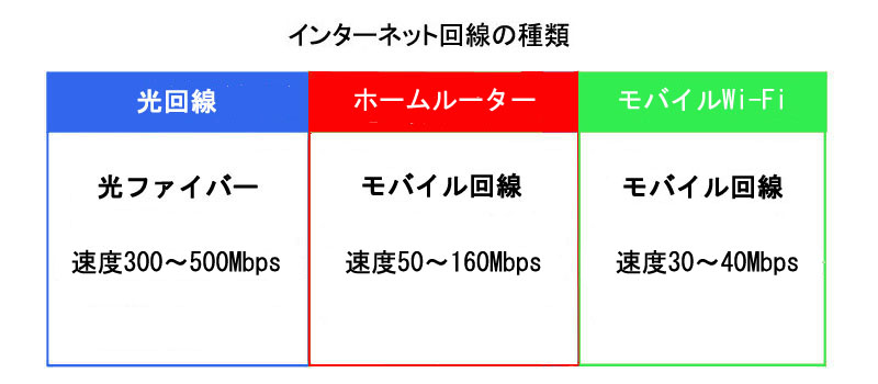 賃貸アパートで利用できるWi-Fiの種類