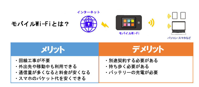 モバイルWi-Fiとは？