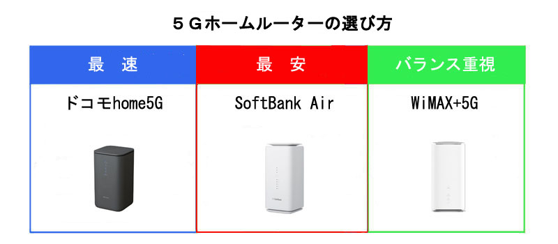 5Gホームルーターの選び方