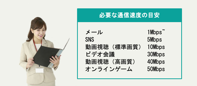 利用目的に必要な通信速度の目安