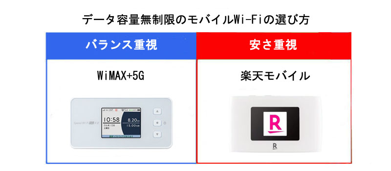 データ容量無制限のモバイルWi-Fiの選び方