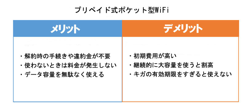 プリペイド式ポケット型WiFiのメリット・デメリット