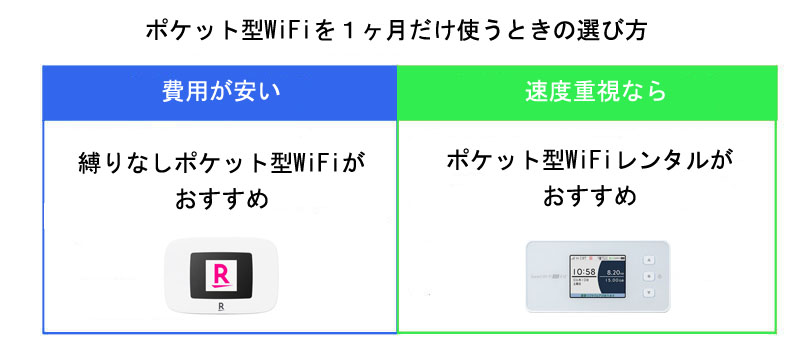 ポケット型WiFiを1ヶ月だけ使うときの選び方