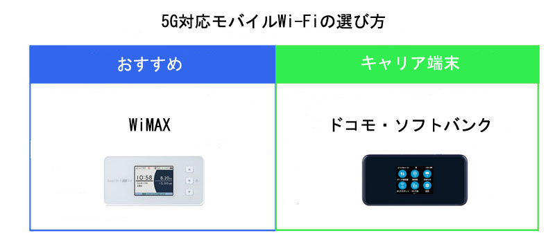 5G対応モバイルWi-Fiの選び方