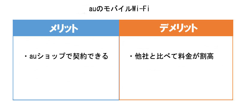 auのモバイルWi-Fiのメリット・デメリット