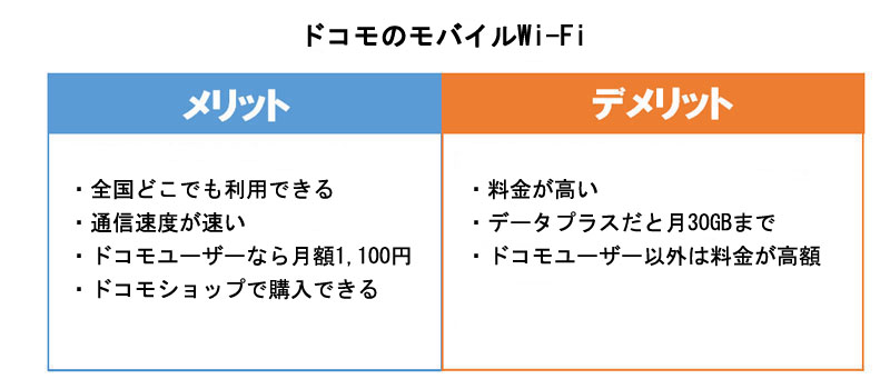 ドコモのモバイルWi-Fiのメリット・デメリット